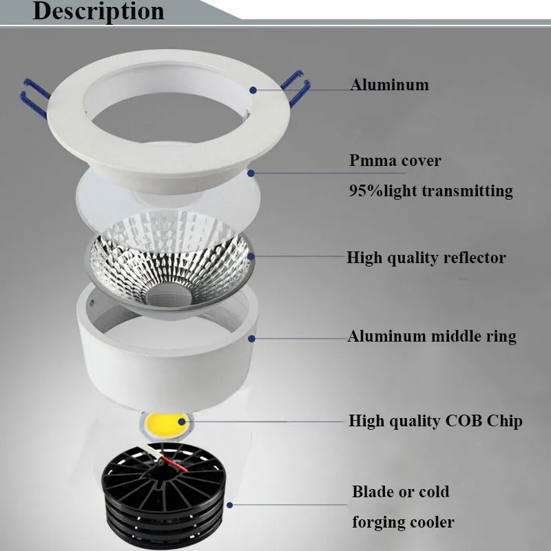 LED -infälld taklampa Dimble 110V 220V med förare Justerbar COB Down Light Spot Lampe 3W 5W 7W 10W 15W för stormarknad 2036006