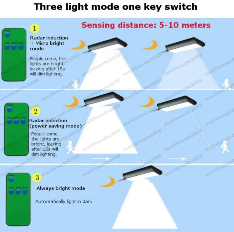 2017 NOUVEAU 70 LED Capteur de Mouvement Radar Lumières Solaires Avec Télécommande Trois Modes de Travail Lampe Lumineuse Lumière Étanche Pour Jardin MYY