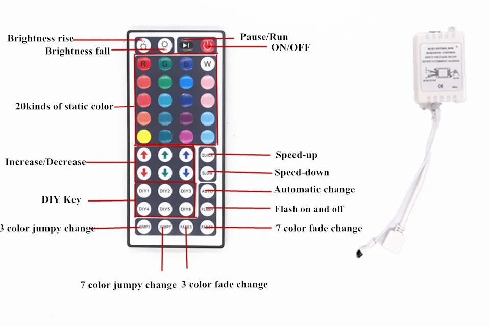 5M Led Strip 5050 SMD RGB Waterdicht 300 LEDs/Roll met 44 toetsen IR Afstandsbediening met 12V 5A Power Adapter direct gebruikt