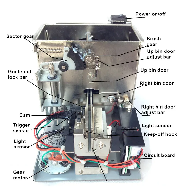 Hoge precisie Automatische schroefvoeder Elektrische stroomgereedschap Lijnuitlijning Tool Factory Montage Gebruik Wachtrijapparatuur4732674