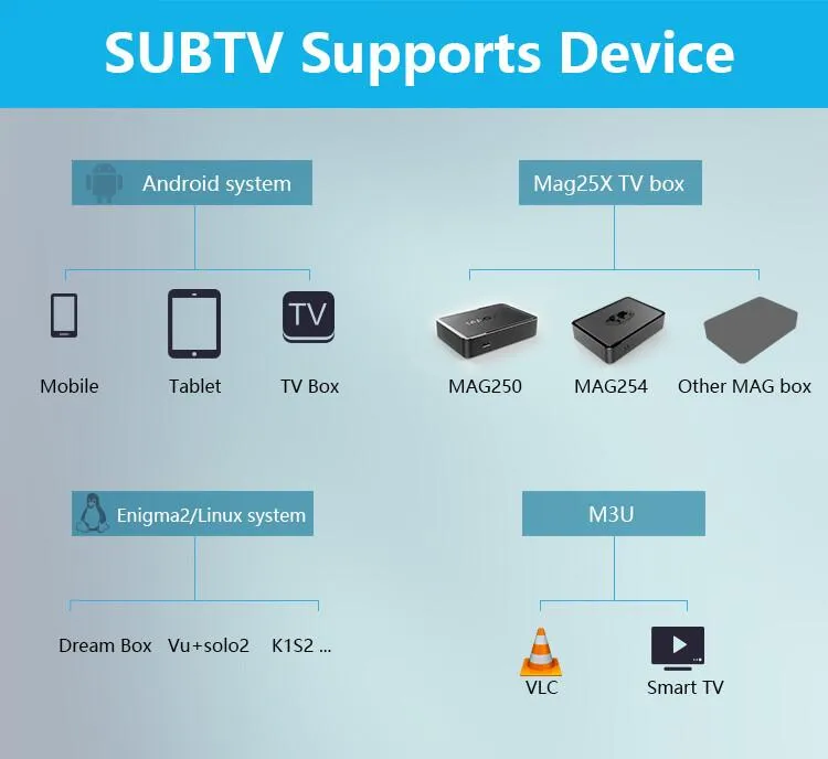 3400+ SUBTV IPTV Account Apk 3/6/12 Months Europe Arabic channels Lations America for Android Enigma2 Mag 250/254,USB wifi only