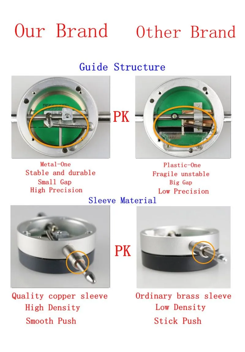 dial indicator 