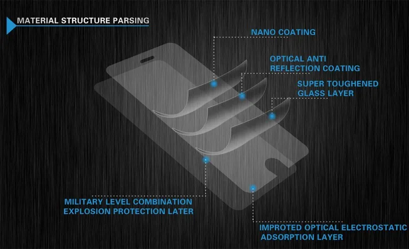 Pellicola proteggi schermo cellulare in vetro temperato Apple iPhone 6 7 8 Plus 11 12 Pro Max Mini