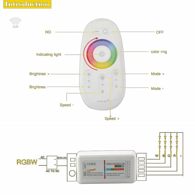 Telecomando RF DC12V-24V 6A 2.4G Touch Screen Quattro canali Wireless 5050 RGBW LED Strip RGB