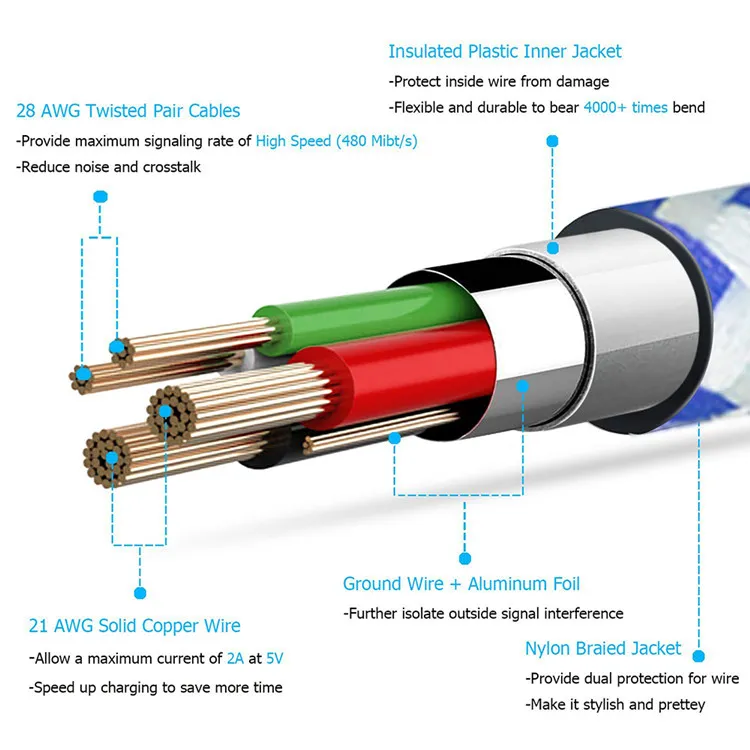 패키지없이 유형 C 충전 케이블 코드에 유선 충전 된 Colorfull USB 케이블 데이터 동기화 충전 코드