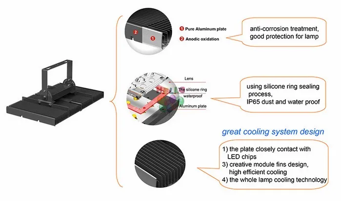 Наружные светодиодные прожекторы 200 Вт светодиодные туннельные светильники для наружного туннельного освещения футбольного поля и стадиона переменного тока 110265V8587683