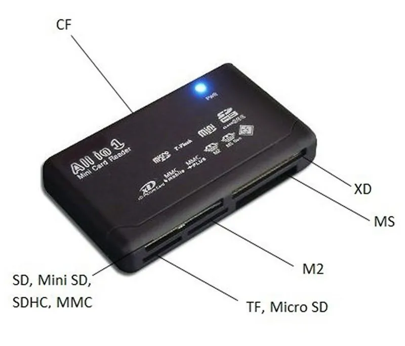 Universal Multi in 1 All in One Memory Card Reader USB External SD SDHC Mini Micro M2 MMC XD CF fast shipping