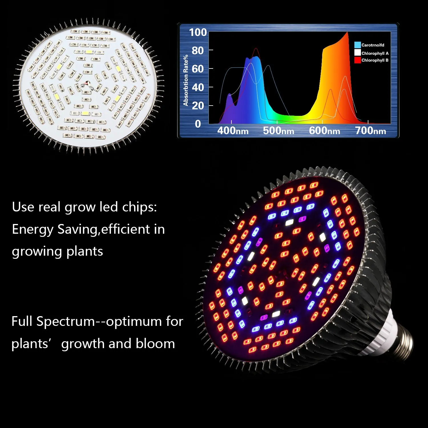 220V/110V 28W 30W 50W 80W E27 Led Grow light Lamp For Plants Vegetables Full Spectrum Plant light Hydroponic System Bloom