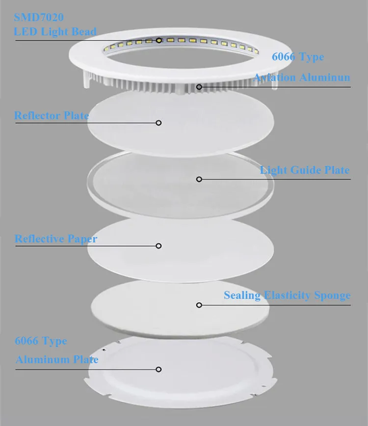 Ultra dunne LED-paneel Downlight 3W 6W 9W 12W 15W 18W 25 W Ronde LED-plafond Verpakte licht AC85-265V