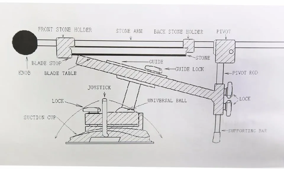 Slijpers Nieuwste Apex Edge Pro System Fix-Angle 4 Stenen Ruixin Design voor Russian Itell Snelle verzending Wicked Shardener