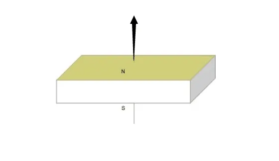 Imanes Nya 8st N50 Stark Cuboid Block Magnet 50105mm Dubbelhål 4mm Räknare Sällsynta Earth Neodym Permanent Magneter 50x10x54mm