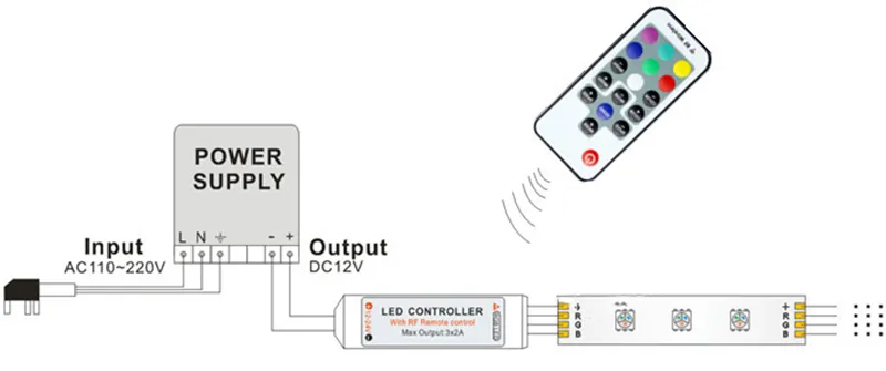 RF Controlador Remoto DC12V-24V 17 TENAS MINI CONTROLADOR DE LED LED LED Faixa de LED colorida RGB Plug-in Connection