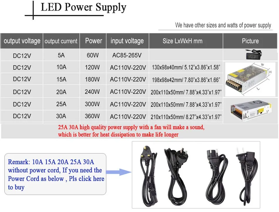 20M 30M RGB RGBW RGBWW LED 스트립 5M 10M 60LEDSM 5050 방수 IP65 IP20 유연한 스트립 ROP 24G 원격 컨트롤러 18918516