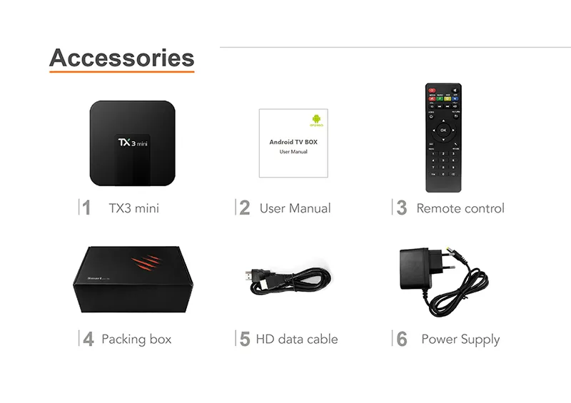 Original TX3 MINI Android 8.1 TV Box Amlogic S905W 1GB 8GB /2GB 16GB Media Box PK T95M X96 MXQ PRO