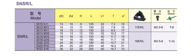 Tige de vis interne de haute précision SNR 0012M11/1316M16, levier de changement de tige droite, livraison gratuite!