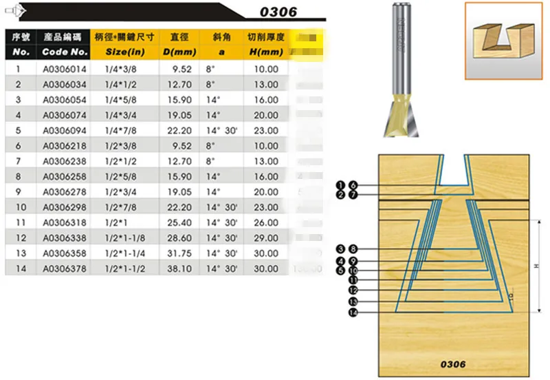 Dovetail Milling Cutter Woodworking Router Bit Cutters For Wood Tools Fresas Para Router Madera Freze Ucu7045323