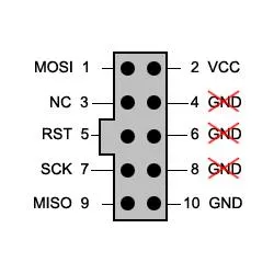 pinouts for 10-pin ISP Connector