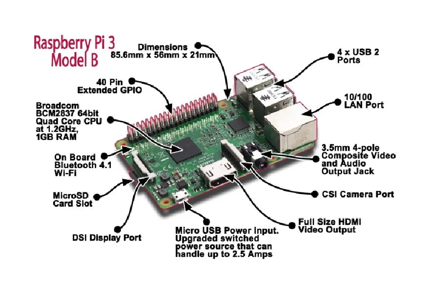 PI