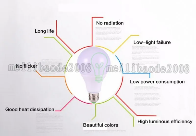 2017 Nowy E27 RGB LED Lampa 3W 5W 7W LED RGB Light Light Light 110 V 220 V Zdalnego sterowania 16 Zmień kolor Lampada LED Globalne światło Luz A65 A70 A80