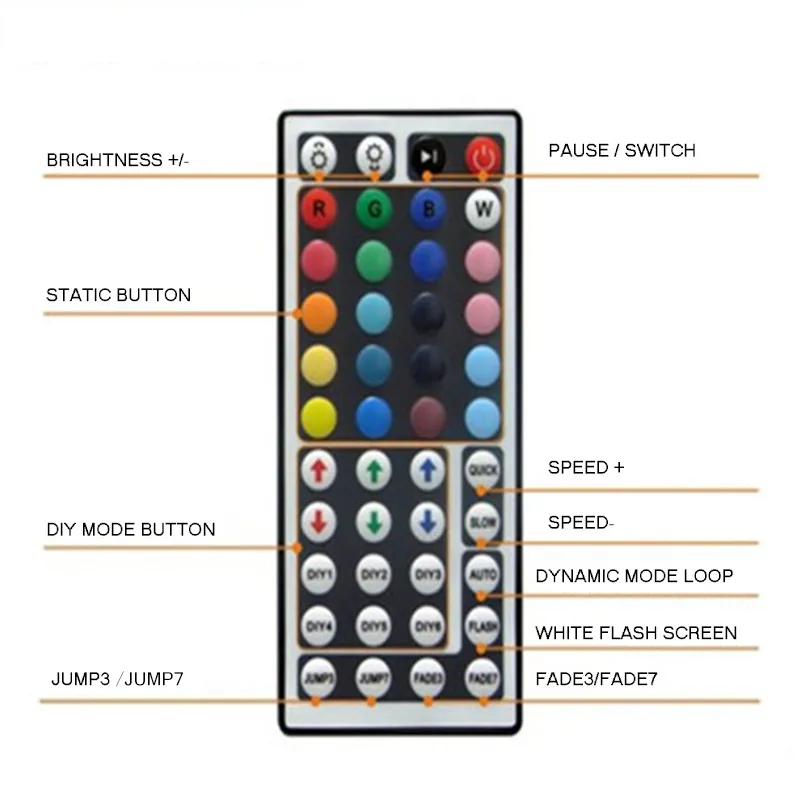 Controlador remoto de IR DC12V-24V 12A 144W 44 chaves para RGB SMD 5050 3528 LED tira de alumínio para mais trabalho