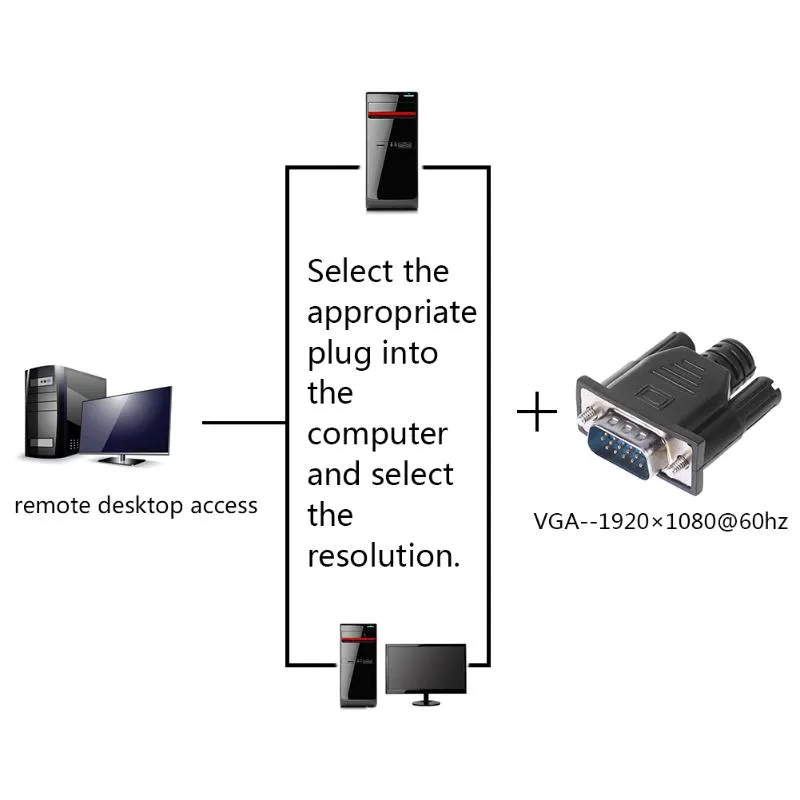 VGA VIRTUAL DISPLAY ADTAPTER EDID Dummy Plug Headless Ghost Display Emulator 1920x1080p 60Hz Connector Adapter / 