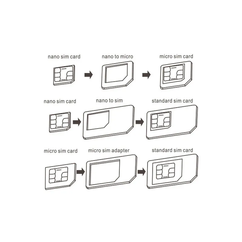 Paquet de vente au détail 5 en 1 convertisseur d'adaptateur de carte SIM Micro Standard Nano avec plateau aiguille ouverte pour téléphone 5S 7 Plus 6S