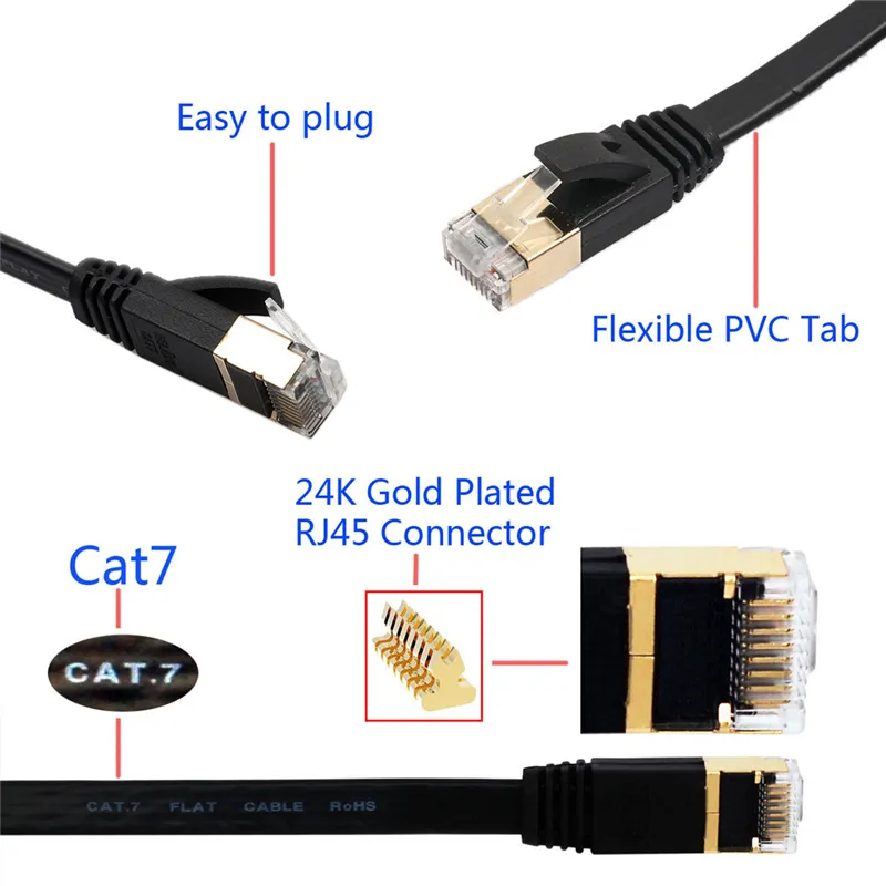 Cat7-Ethernet-Kabel, Cat-7-Kabel, flaches Internet-Netzwerk, RJ45-LAN-Patchkabel