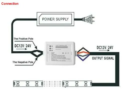 Vente en gros sans fil RF Touch Dimmer Remote RGB Controller DC 12V-24V 18A RF télécommande pour 3528 RGB LED Strip Light 5050 diode tape