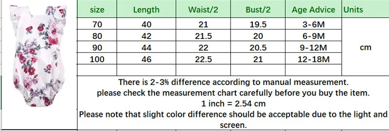 Newborn Baby Girl Clothes 2018 Summer Floral Ruffles Romper One-pieces Clothes Baby Clothing Sunsuit Baby Body Suits Infant Girls Clothing