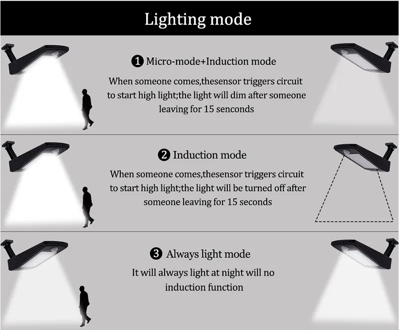 Lampada da parete con sensore di movimento PIR a luce solare impermeabile di sicurezza a LED 48 LED illuminazione esterna da giardino