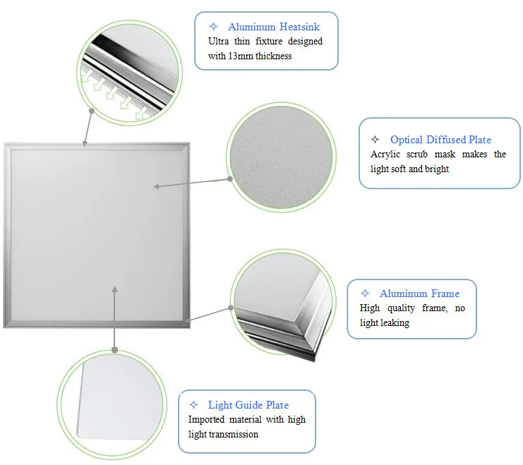 620x620 Panel Light Niemcy Warehouse LED Panel 600x600 40W 120LM / W, 6000K, Ugr199.Pl Gwarancja