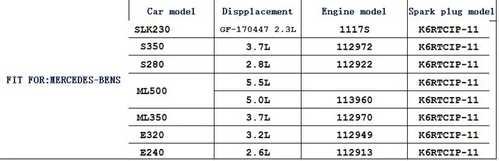 Iridyum platin Bujiler araba Mercedes Benz ML350 ML500 E240 S280 S350 320E E200K C200K 1.8 T 1.8L motor Ateşleme