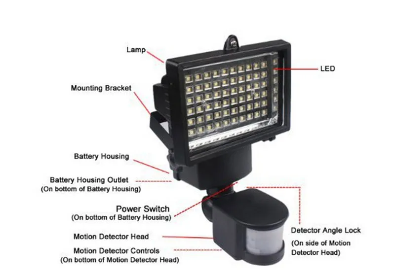 60LEDs 100LEDs Solar LED floodlight Reflector Lights Outdoor Motion Waterproof Sensor Light With Three Control Dials LUX SENS TIME