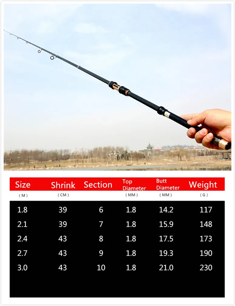 Rompin Carbon 18M 21M 24M 27M 30M Portable Telescopic Fishing Rod Spinning  Carp Feeder Fish Hand Fishing Tackle Sea Rod6965796 From Hzma, $14.8