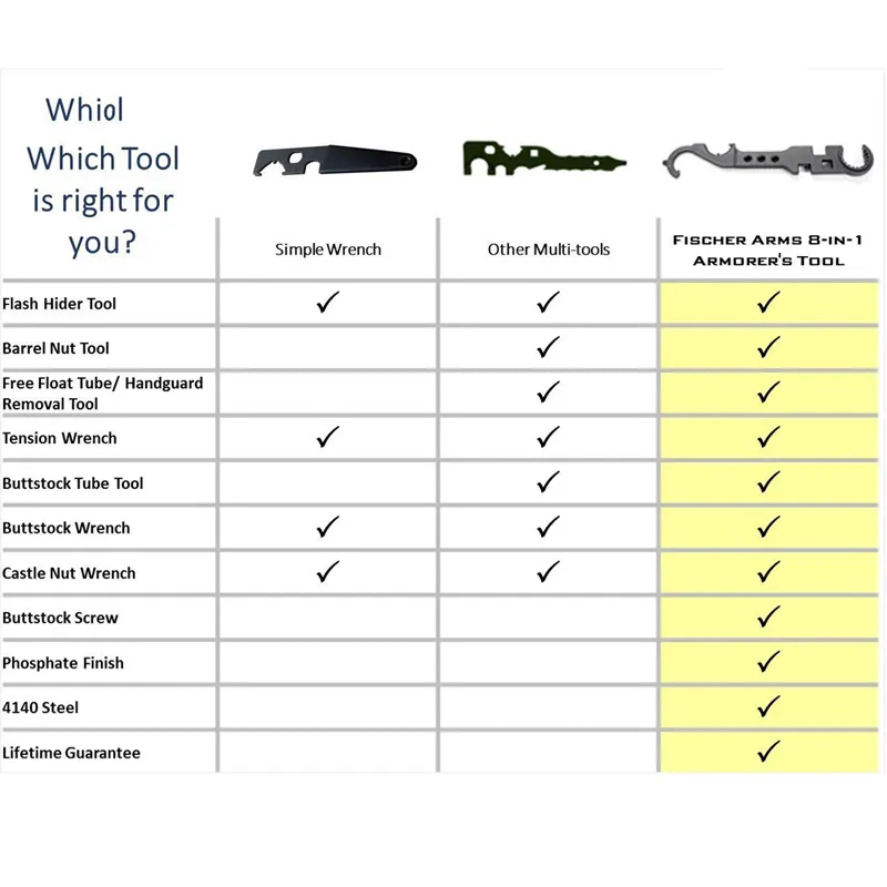 Outdoor AR 4/15 Wrench Steel Heavy Duty Multi Combo Purpose Tool Portable Design Model Tools