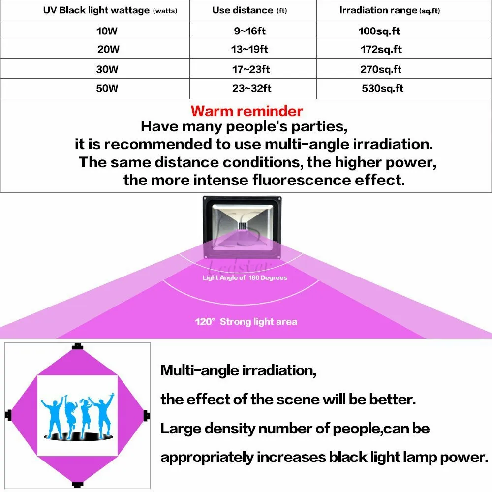 UV Light Blacklight High Power 10W 20W 30W UV LED Floodlight Waterproof for Party Supplies Neon Glow Glow in the Dark Fishing Aqua9497910