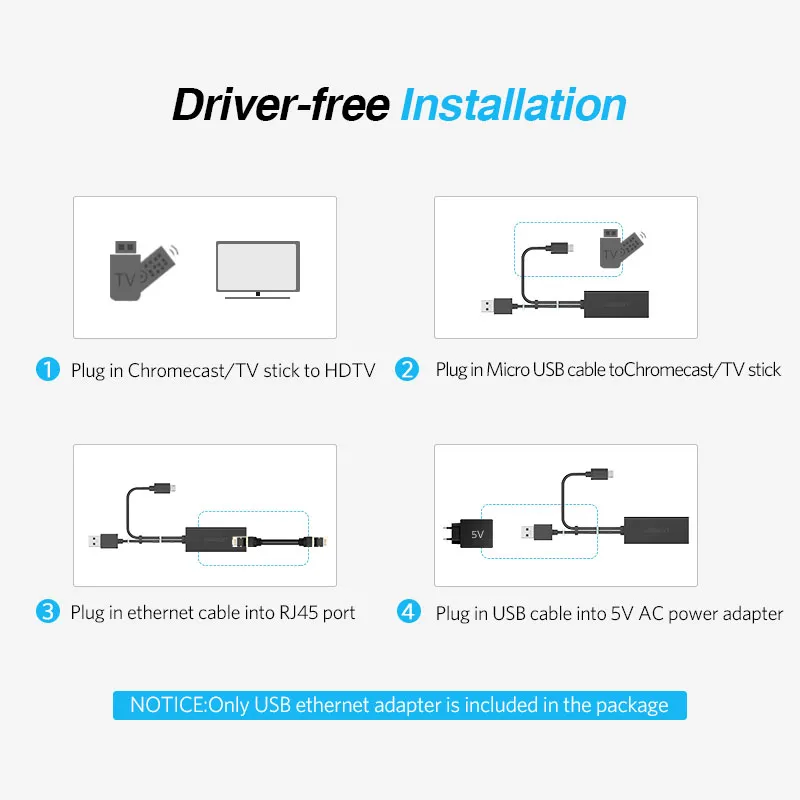 Adaptateur Ethernet UGREEN CHROMECAST USB 20 à RJ45 pour Google Chromecast 2 1 Ultra Audio 2017 TV Stick Micro USB Network Card1027506