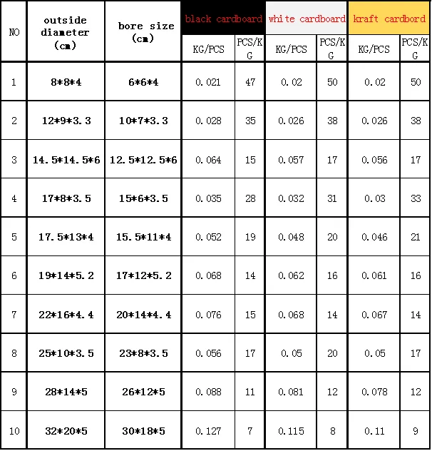 10sizes 럭셔리 검은 크래프트 종이 슬라이딩 상자, 골 판지 서랍 상자, CD 슬리브 블랙 슬라이드 상자 사용자 정의 선물 상자