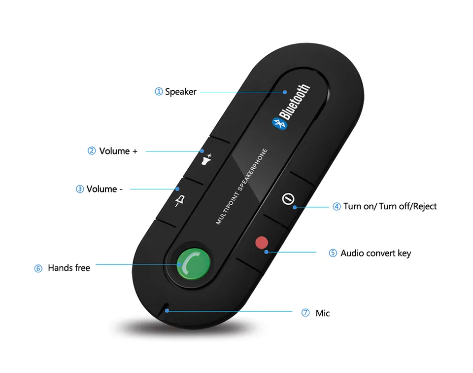 Parasol Bluetooth Altavoz Reproductor de música MP3 Inalámbrico Bluetooth Manos libres Kit de coche Receptor Bluetooth Altavoz Cargador de coche 50 unids / lote