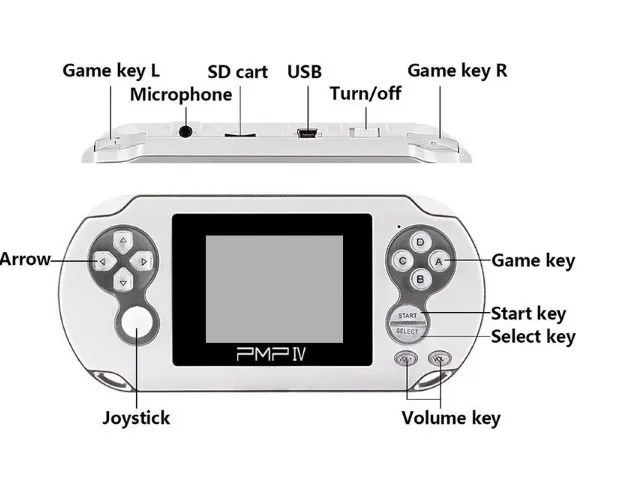 PMP IV 32BIT MP3 MP4 FM MP5 Console de jeu vidéo Contrôle analogique 3quot TFT Screen Game Player1809598