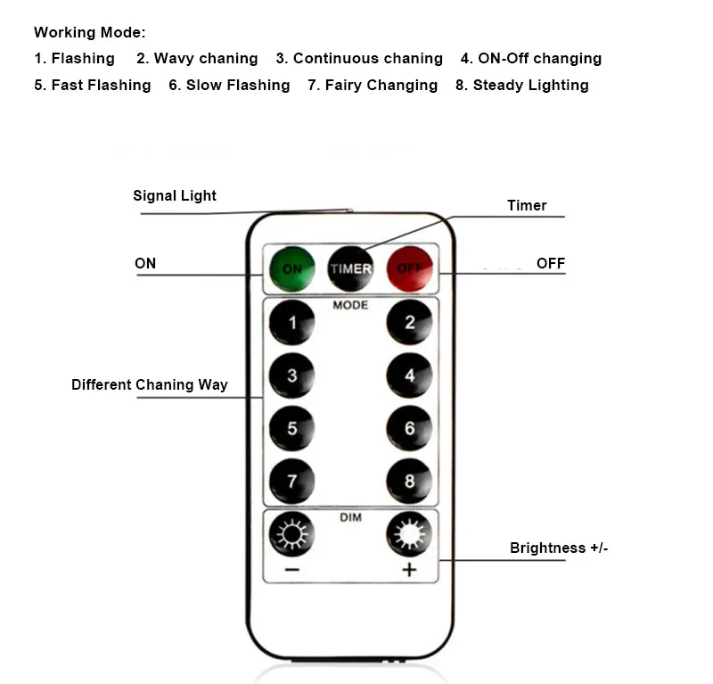 Forma de ramo Luces de cadena LED 150LED Alimentado por batería 8 modos Luces de cadena de alambre de cobre Luces de fuegos artificiales con control remoto para Navidad