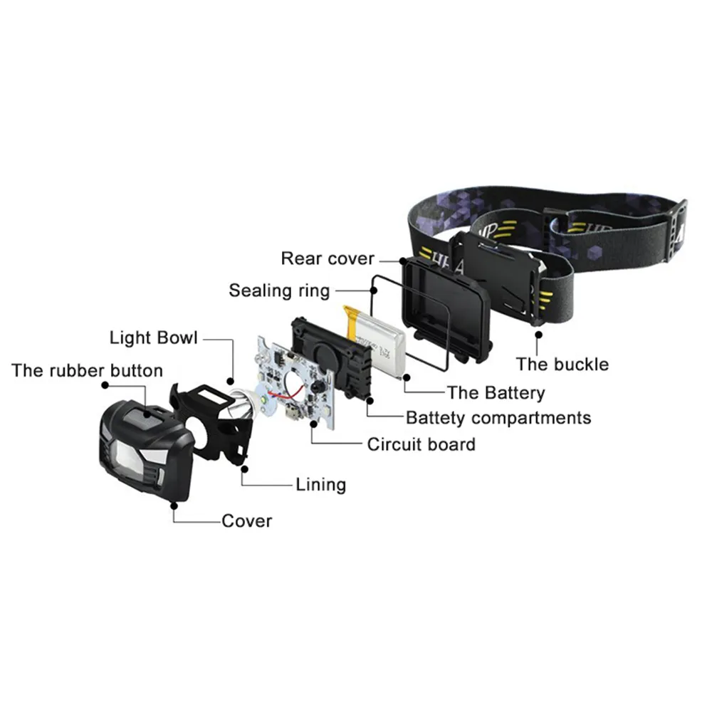 Camping Essentials Smiling Shark Rechargeable Headlamp, 3 Pack Wide Angle 6*White Light The Brightest LED Head Lamp With Motion Sensor Waterproof Headlight Smiling Shark Led Rechargeable Headlamp