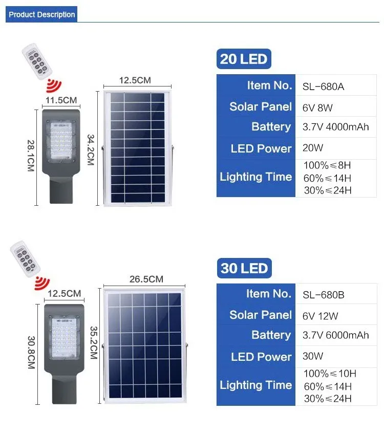 태양 LED 가로등 20W 30W 40W 50W 100W 고휘도 벽 램프 3030SMD 램프 구슬 IP65 원격 제어와 야외 홍수 빛