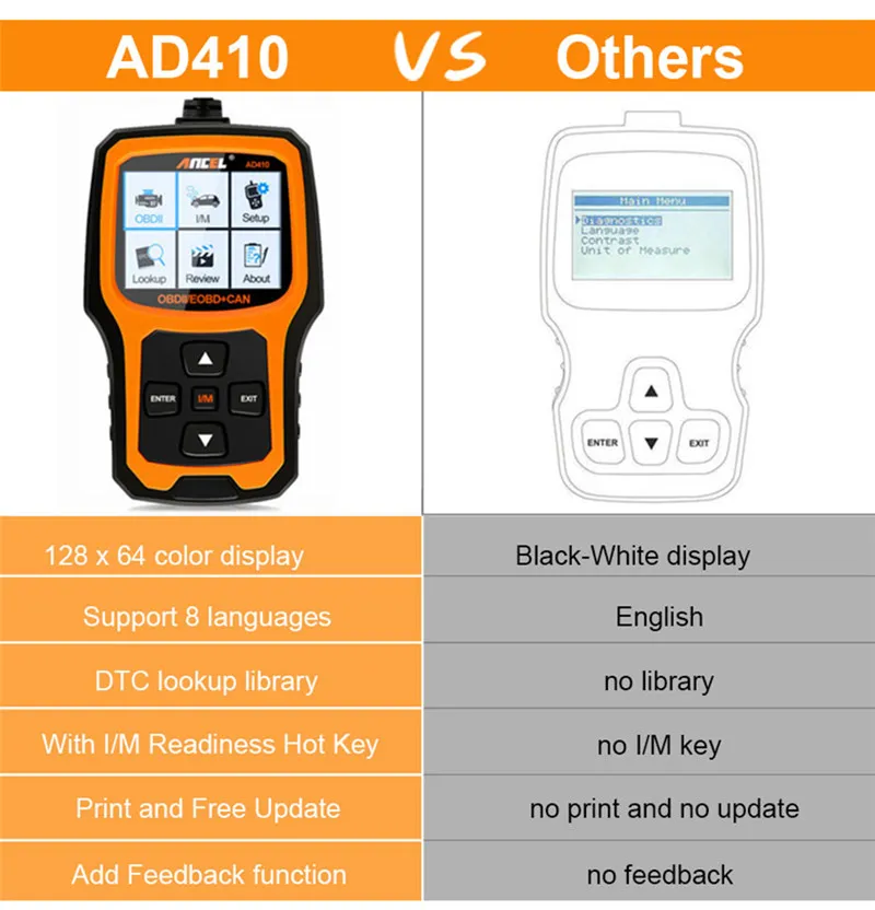 OBD2 OBD Automotive Scanner Ancel AD410 obd ii_08