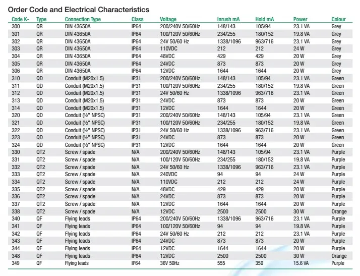 Wholesale Air Controlled Electromagnetic Pilot Valve RCA3D0 331 From ...