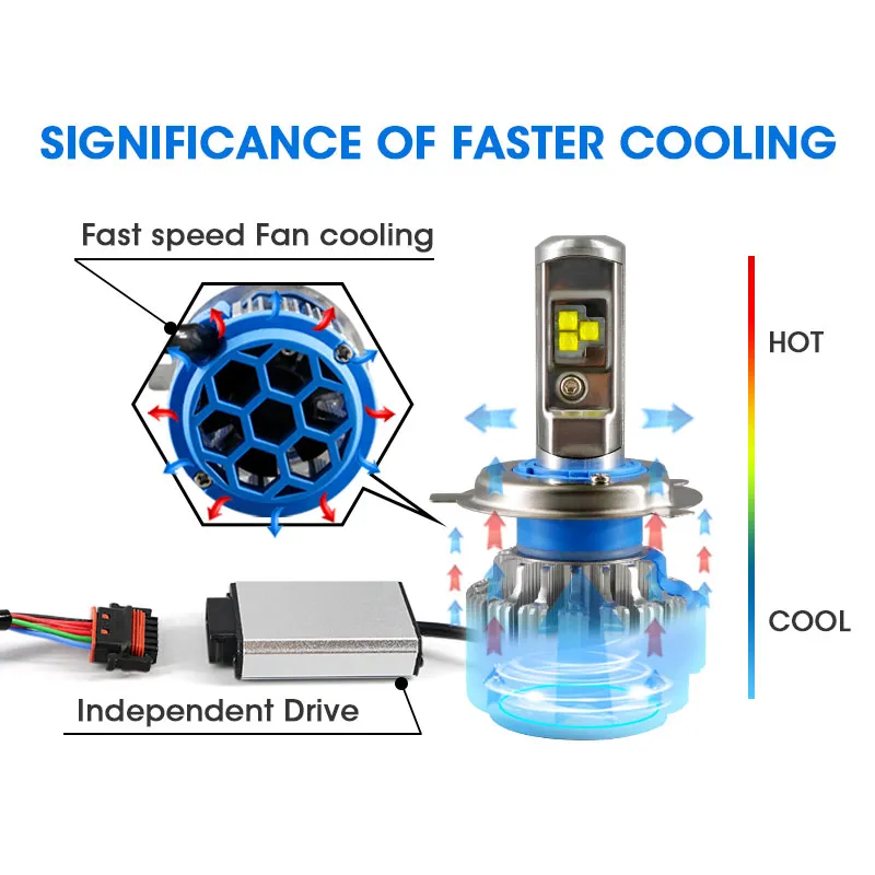 T1 Araç Far H7 H4 LED H8/H11 HB3/9005 HB4/9006 H1 H3 H13 9007 70W 7000lm Otomatik Ampul Far 6000K Işık