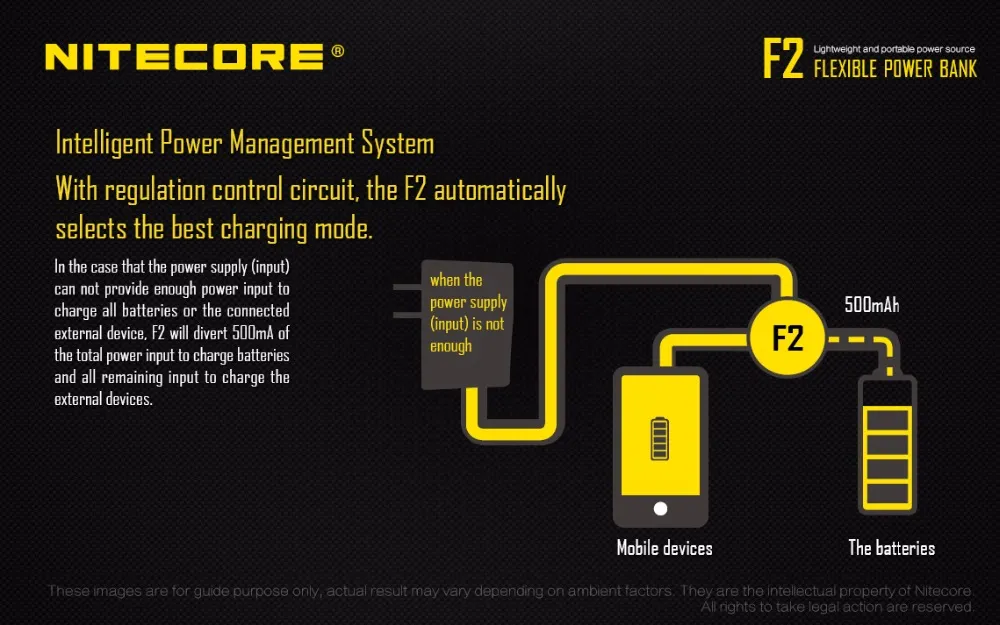 Nitcore F2 Dual Purpose Battery Charger Power Bank voor het opladen 18650 RC123 26650 14500 IMR / LI-ion batterijen