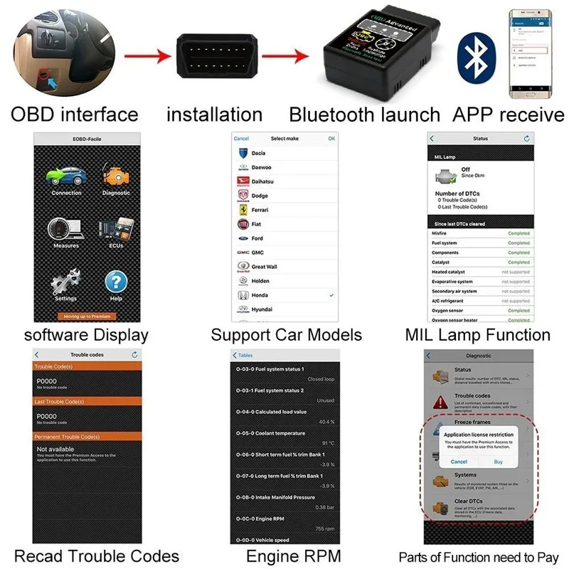 Samochód Bluetooth OBD2 Skaner Narzędzie Diagnostyczne ELM327 Najnowsze V2.1 Zaawansowane narzędzia do czytnika kodu OBDII