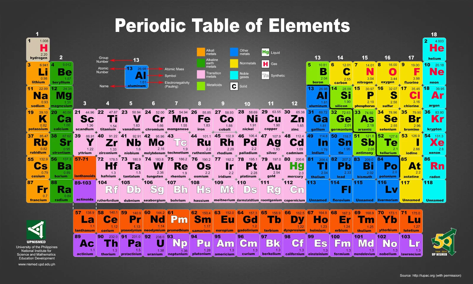Какой последний химический элемент. Table of Chemical elements of Mendeleev. Менделеев периодическая таблица химических элементов. Современная таблица Менделеева 118 элементов. Periodic Table of Chemical elements Mendeleev.