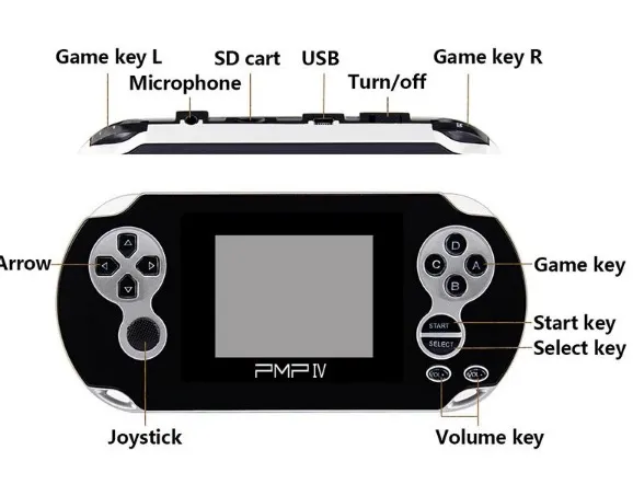 PMP IV 32BIT MP3 MP4 FM MP5 Console de jeu vidéo Contrôle analogique 3quot TFT Screen Game Player1809598